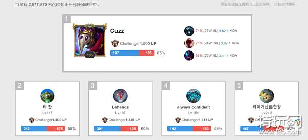 在世界女子 在世界女子