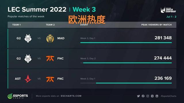 耐心组织 耐心组织