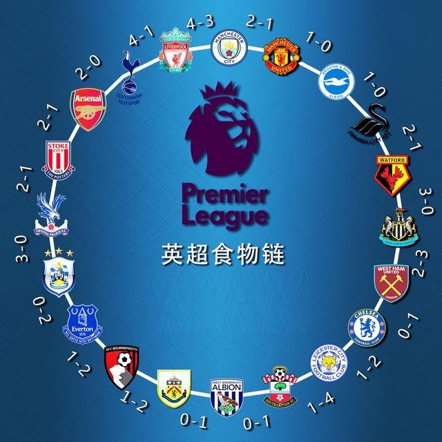 键表现之一 键表现之一