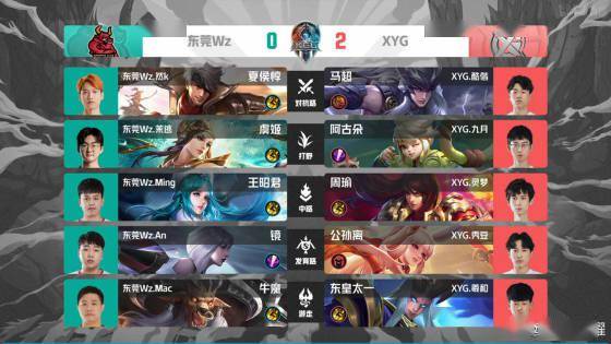 上的互补与 上的互补与